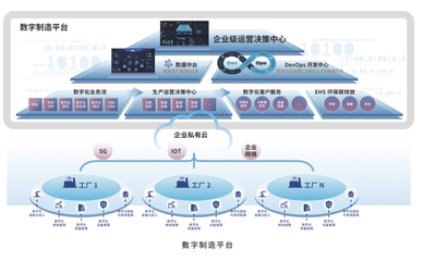 工業富聯集結燈塔成功代表，共謀制造業數字化轉型的創新路徑