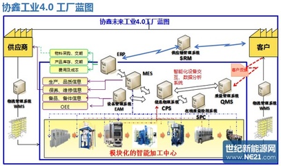 保利協鑫發布智能工廠路線圖，深化信息系統集成服務
