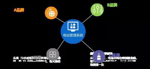 無集成非智能 尚特杰引領智能運維系統(tǒng)集成新時代