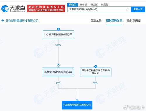 中公教育斥資千萬成立智算科技公司，全面布局AI業(yè)務與信息系統(tǒng)集成服務